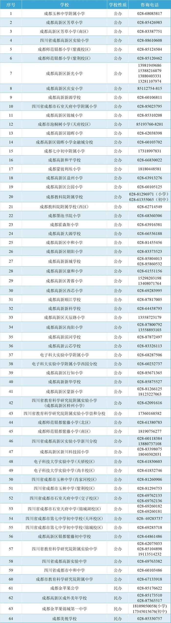 成都高新区2024年小升初热点问题答疑来了