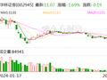 华林证券：2023年净利润同比下降93.18% 拟10派0.04元