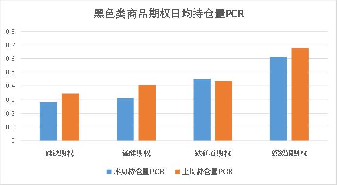 商品期权：地缘冲突频繁，有色隐波历史分位大于70%