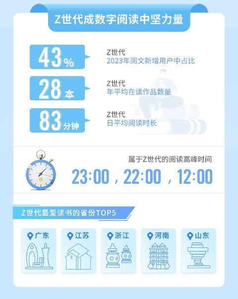 Z世代数字阅读报告发布 最爱听书TOP5成都排名第二