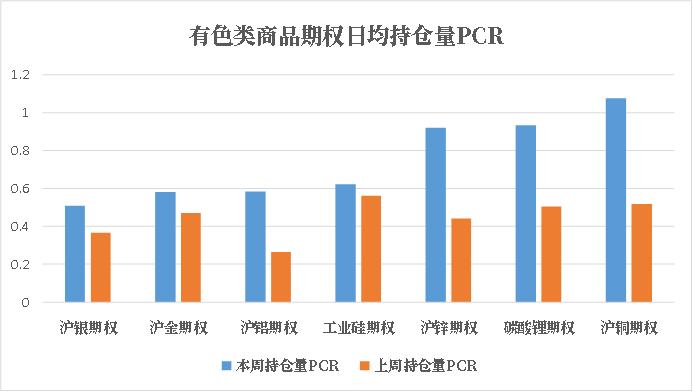 商品期权：地缘冲突频繁，有色隐波历史分位大于70%