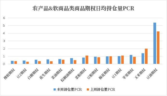 商品期权：地缘冲突频繁，有色隐波历史分位大于70%