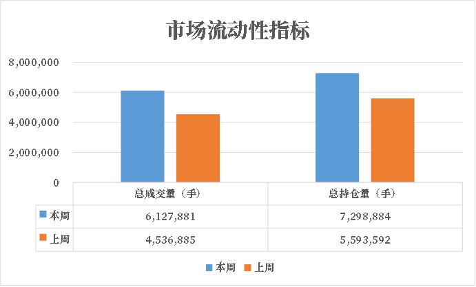 商品期权：地缘冲突频繁，有色隐波历史分位大于70%