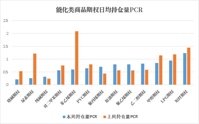 商品期权：地缘冲突频繁，有色隐波历史分位大于70%