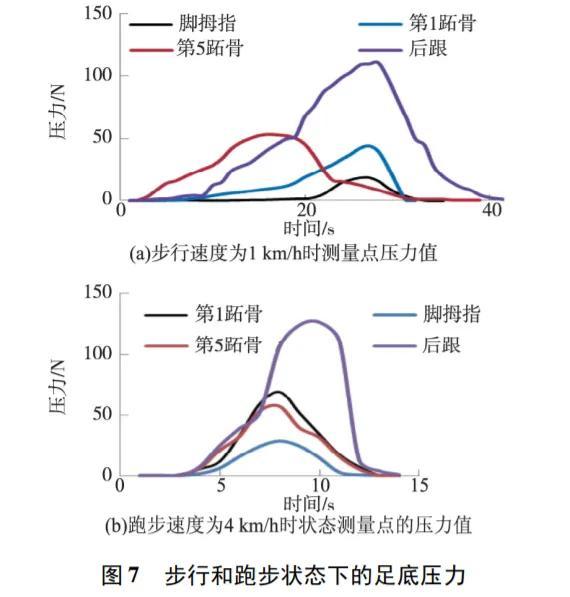 薄薄一片，支撑有力，稳健行走