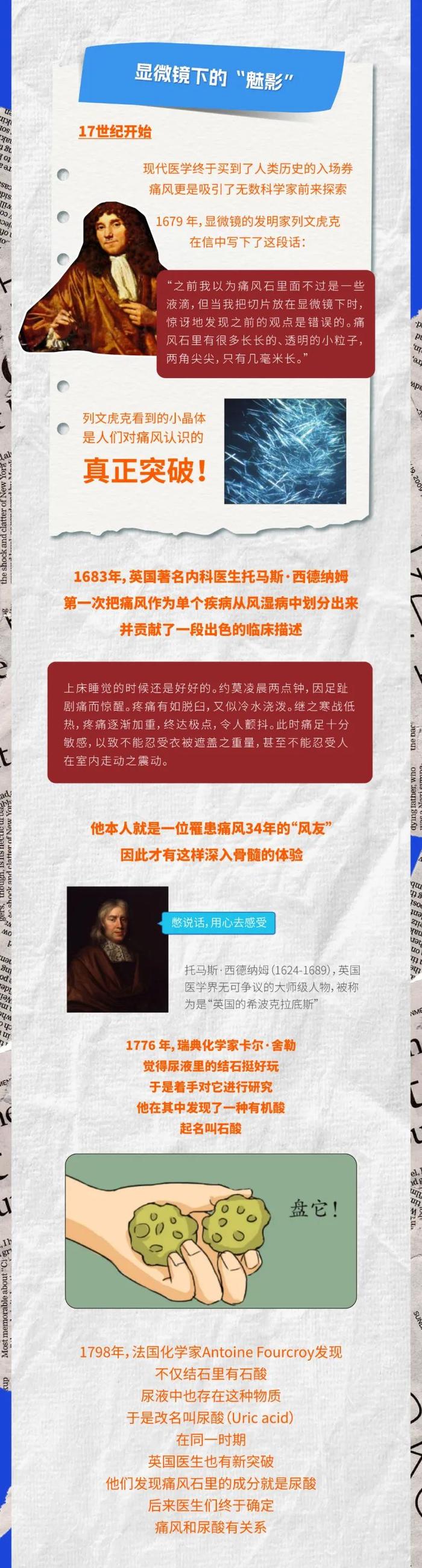 痛风简史：一粒小晶体，曾改变世界