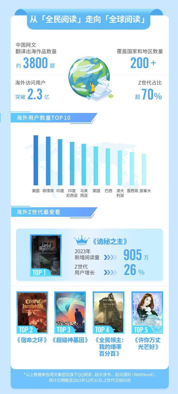 Z世代数字阅读报告发布 最爱听书TOP5成都排名第二