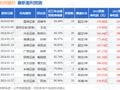民生证券：给予杭州银行买入评级