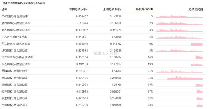 商品期权：地缘冲突频繁，有色隐波历史分位大于70%