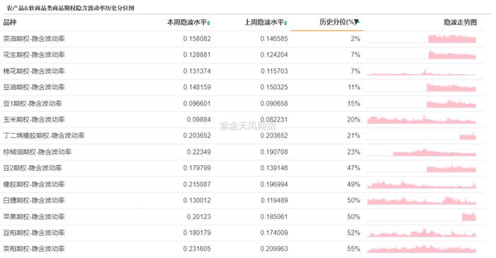 商品期权：地缘冲突频繁，有色隐波历史分位大于70%