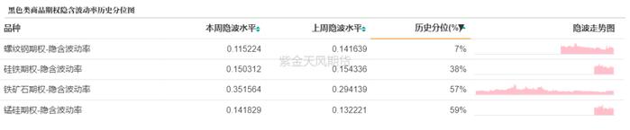 商品期权：地缘冲突频繁，有色隐波历史分位大于70%