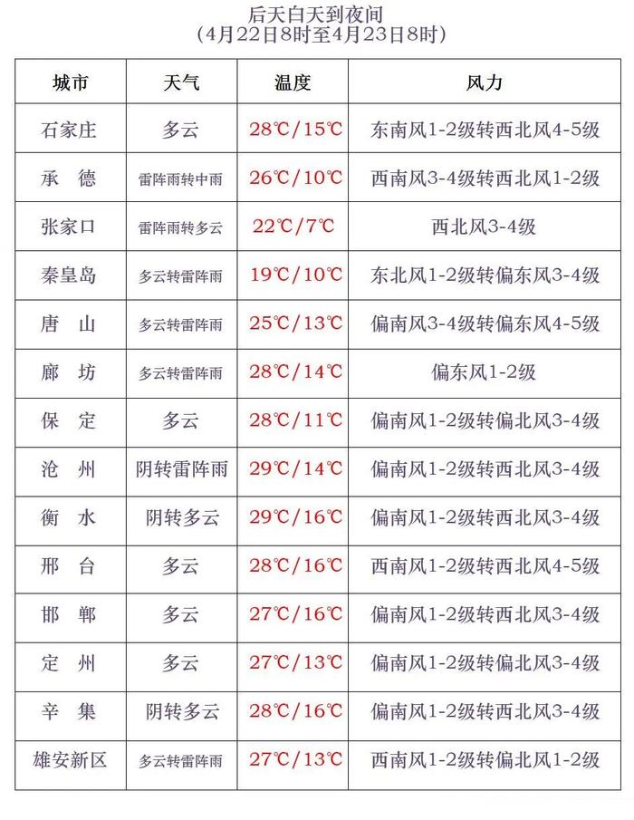 周末阳光短暂回归！微风轻拂，太适合放风筝啦→