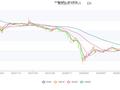 集友股份：2023年净利润同比下降30.10% 拟10派1.5元