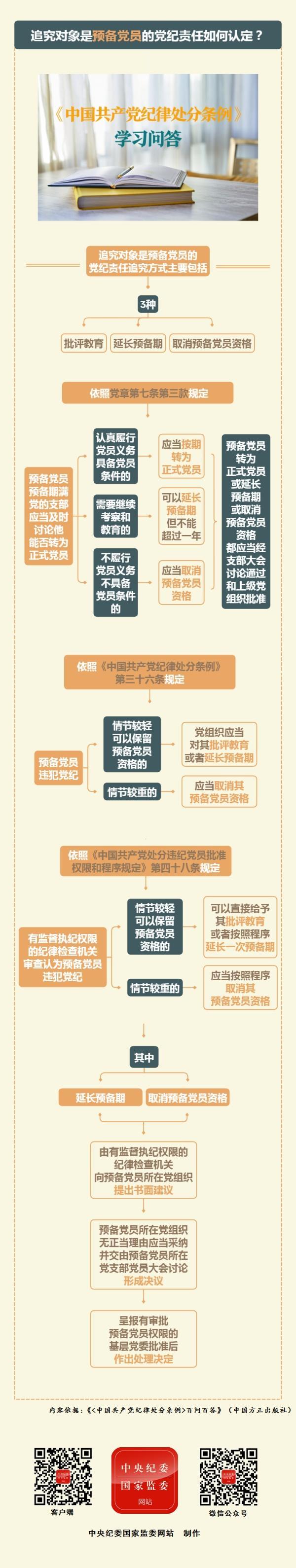 纪律处分条例·学习问答丨追究对象是预备党员的党纪责任如何认定？