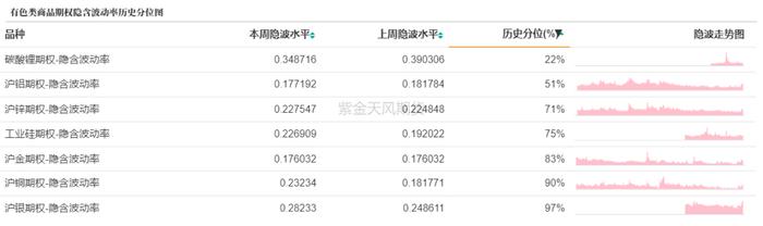 商品期权：地缘冲突频繁，有色隐波历史分位大于70%