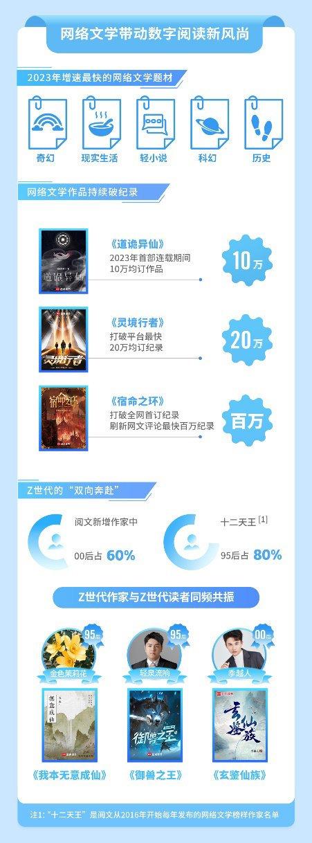 Z世代数字阅读报告发布 最爱听书TOP5成都排名第二