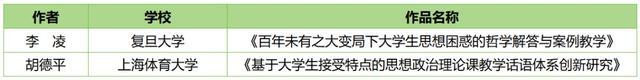 教育部公布名单！上海高校思政工作这些项目入选