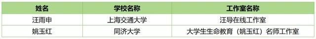 教育部公布名单！上海高校思政工作这些项目入选