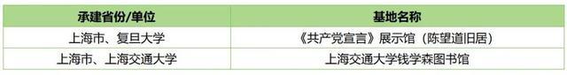 教育部公布名单！上海高校思政工作这些项目入选