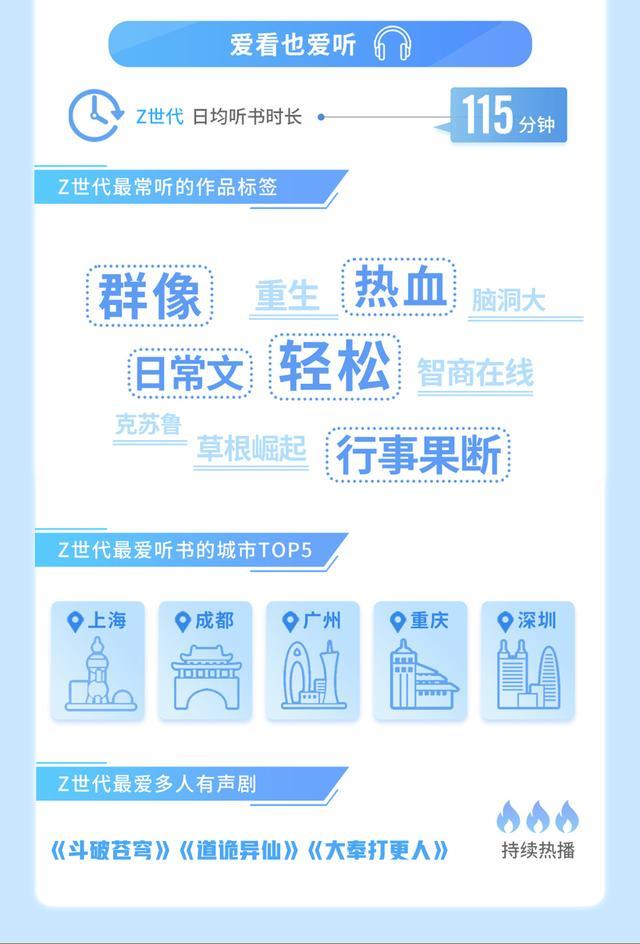 从《红楼梦》《孙子兵法》到网络小说，年轻人在读什么书？怎么读书？