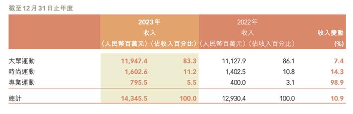 来源:企业财报