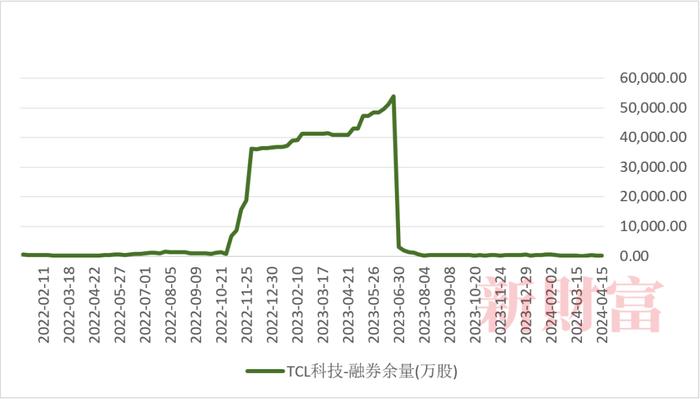 罚没1.3亿！95后王泽龙做空自家股票狂赚6000万，中核钛白套利游戏细节曝光！还有多家公司定增时融券激增 | 原创