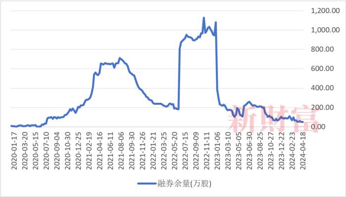 罚没1.3亿！95后王泽龙做空自家股票狂赚6000万，中核钛白套利游戏细节曝光！还有多家公司定增时融券激增 | 原创