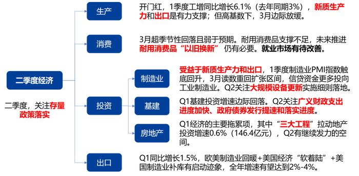 【兴期研究：周度策略】依旧乐观，有色及黑色金属链品种最强