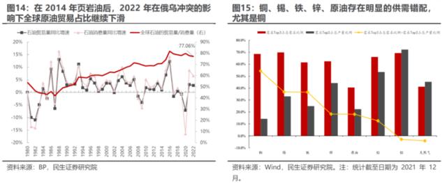 商品表达冲突具体事件，股票定价世界格局改变