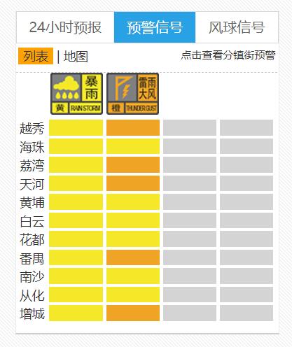 广东仍有暴雨或大暴雨！今日部分高铁继续停运