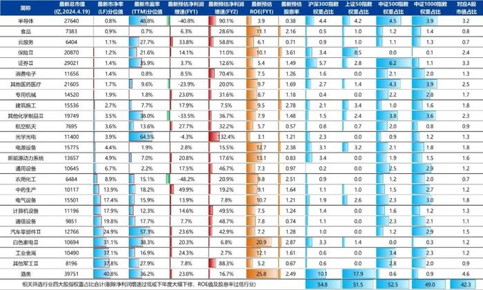 【兴期研究：周度策略】依旧乐观，有色及黑色金属链品种最强