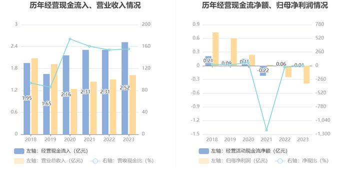 新光光电：2023年亏损3916.79万元