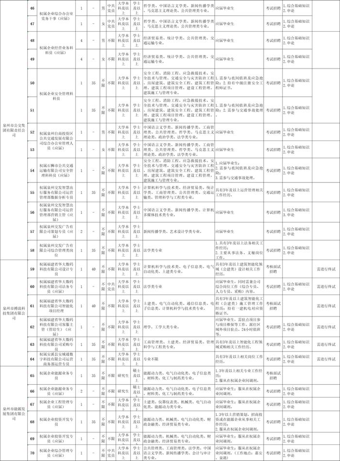 福建招聘信息发布丨350人！福建多家单位招人！