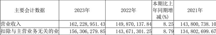 新光光电：2023年亏损3916.79万元