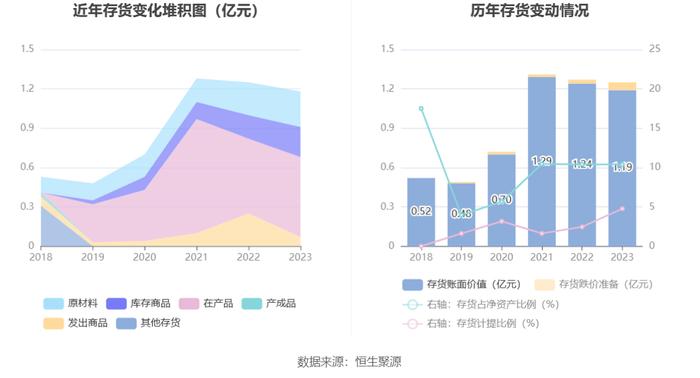 新光光电：2023年亏损3916.79万元