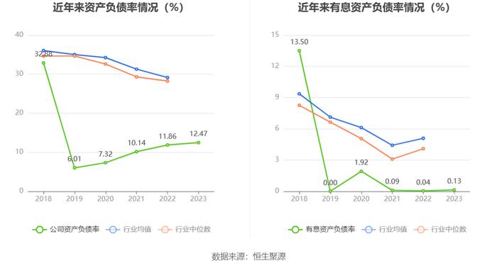 新光光电：2023年亏损3916.79万元