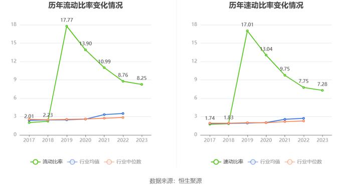 新光光电：2023年亏损3916.79万元