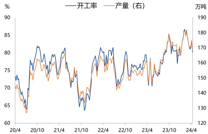 【兴期研究：周度策略】依旧乐观，有色及黑色金属链品种最强