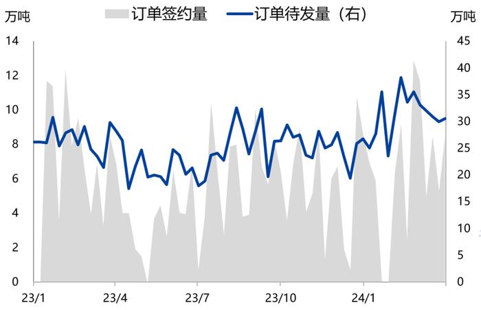 【兴期研究：周度策略】依旧乐观，有色及黑色金属链品种最强