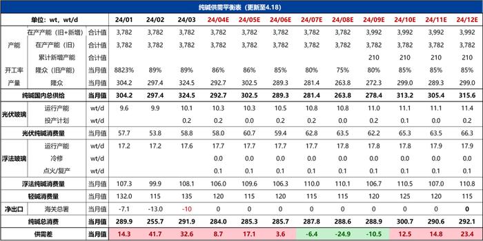 【兴期研究：周度策略】依旧乐观，有色及黑色金属链品种最强