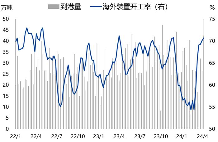 【兴期研究：周度策略】依旧乐观，有色及黑色金属链品种最强