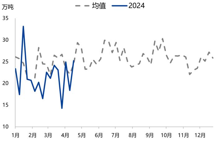 【兴期研究：周度策略】依旧乐观，有色及黑色金属链品种最强