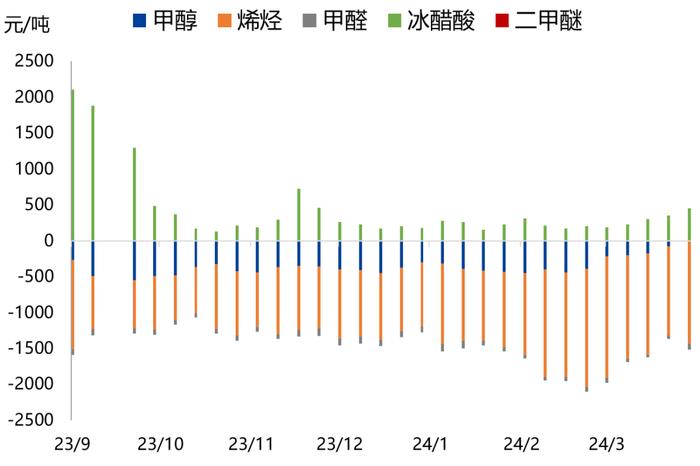 【兴期研究：周度策略】依旧乐观，有色及黑色金属链品种最强