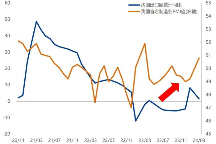 【兴期研究：周度策略】依旧乐观，有色及黑色金属链品种最强