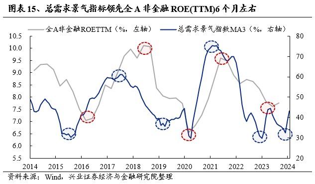 欧洲核心资产凭何新高？对A股有何启示？