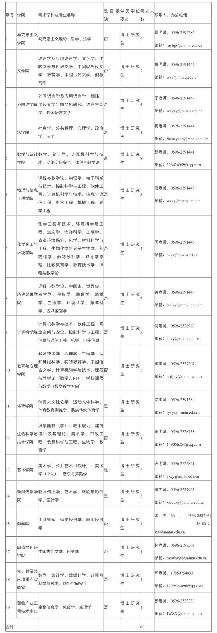 福建招聘信息发布丨350人！福建多家单位招人！