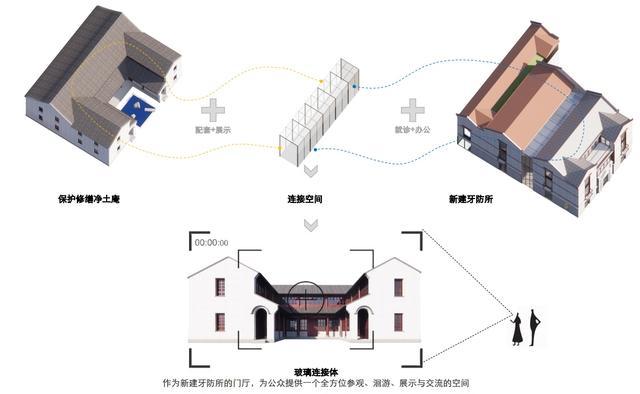 保留“最上海”的城市烟火气！黄浦老城厢再添历史风貌项目