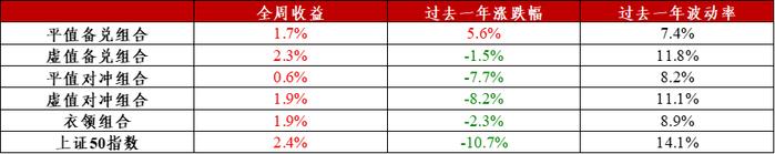 信·期权 | 期权标的波动加大，下周4月份ETF期权临近到期，注意合约到期风险