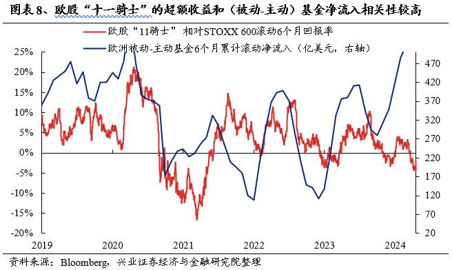 欧洲核心资产凭何新高？对A股有何启示？