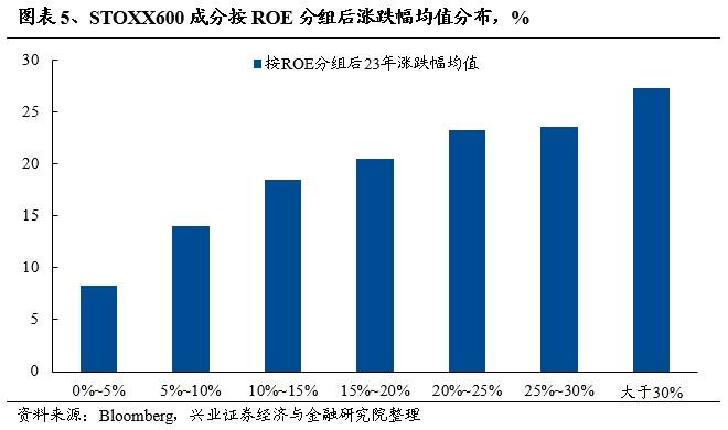 欧洲核心资产凭何新高？对A股有何启示？